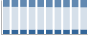 Grafico struttura della popolazione Comune di Ornavasso (VB)