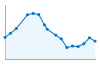 Grafico andamento storico popolazione Comune di Calamandrana (AT)