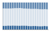 Grafico struttura della popolazione Comune di Calamandrana (AT)