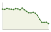 Popolazione