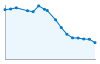 Grafico andamento storico popolazione Comune di Cantalupo Ligure (AL)