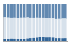 Grafico struttura della popolazione Comune di Cantalupo Ligure (AL)