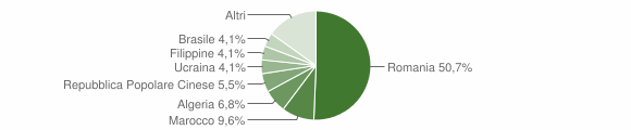 Grafico cittadinanza stranieri - Ceres 2013