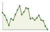 Popolazione