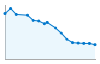 Grafico andamento storico popolazione Comune di Cortanze (AT)