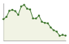 Popolazione