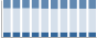 Grafico struttura della popolazione Comune di Lanzo Torinese (TO)