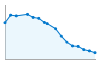 Grafico andamento storico popolazione Comune di Olmo Gentile (AT)