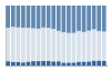 Grafico struttura della popolazione Comune di Olmo Gentile (AT)