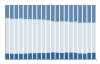 Grafico struttura della popolazione Comune di Orio Canavese (TO)