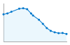 Grafico andamento storico popolazione Comune di Ottiglio (AL)