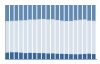 Grafico struttura della popolazione Comune di Ottiglio (AL)