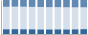 Grafico struttura della popolazione Comune di Peveragno (CN)