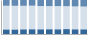 Grafico struttura della popolazione Comune di Trana (TO)