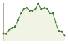 Popolazione