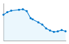 Grafico andamento storico popolazione Comune di Villanova Monferrato (AL)