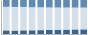 Grafico struttura della popolazione Comune di Vogogna (VB)