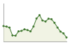 Popolazione