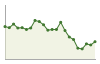 Popolazione