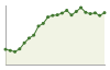 Popolazione