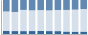 Grafico struttura della popolazione Comune di Cerreto Grue (AL)