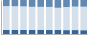 Grafico struttura della popolazione Comune di Massazza (BI)