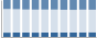 Grafico struttura della popolazione Comune di Tollegno (BI)