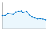 Grafico andamento storico popolazione Comune di Vottignasco (CN)