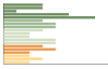 Grafico Popolazione in età scolastica - Vottignasco 2023