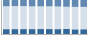 Grafico struttura della popolazione Comune di Feletto (TO)
