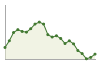 Andamento popolazione Comune di Maggiora (NO)