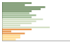 Grafico Popolazione in età scolastica - Maggiora 2023