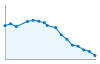 Grafico andamento storico popolazione Comune di Monesiglio (CN)