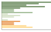 Grafico Popolazione in età scolastica - Monesiglio 2023