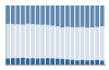 Grafico struttura della popolazione Comune di Monesiglio (CN)