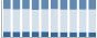 Grafico struttura della popolazione Comune di Novalesa (TO)