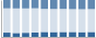 Grafico struttura della popolazione Comune di Prascorsano (TO)