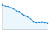 Grafico andamento storico popolazione Comune di Cellio con Breia (VC)