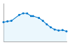 Grafico andamento storico popolazione Comune di Clavesana (CN)