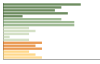 Grafico Popolazione in età scolastica - Clavesana 2023