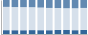 Grafico struttura della popolazione Comune di Germagnano (TO)