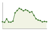 Popolazione