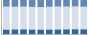 Grafico struttura della popolazione Comune di Macello (TO)