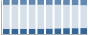 Grafico struttura della popolazione Comune di Roddi (CN)