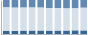 Grafico struttura della popolazione Comune di San Nazzaro Sesia (NO)