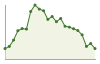 Andamento popolazione Comune di Vigone (TO)