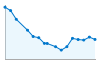 Grafico andamento storico popolazione Comune di Vigone (TO)