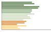 Grafico Popolazione in età scolastica - Vigone 2023