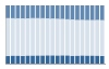 Grafico struttura della popolazione Comune di Vigone (TO)