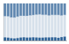 Grafico struttura della popolazione Comune di Alpette (TO)